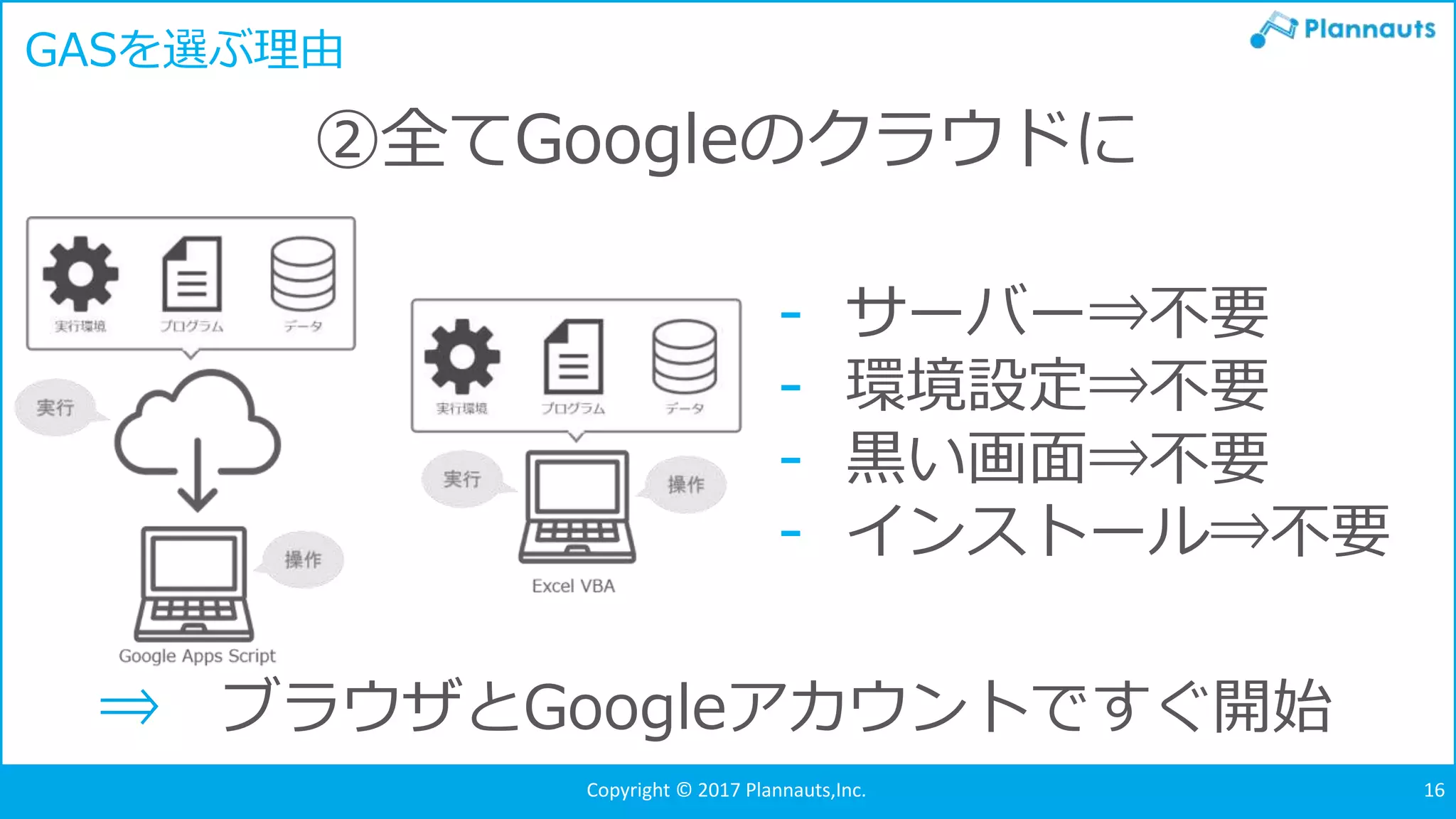 Copyright © 2017 Plannauts,Inc. 16
GASを選ぶ理由
②全てGoogleのクラウドに
⇒ ブラウザとGoogleアカウントですぐ開始
- サーバー⇒不要
- 環境設定⇒不要
- 黒い画面⇒不要
- インストール⇒不要
 