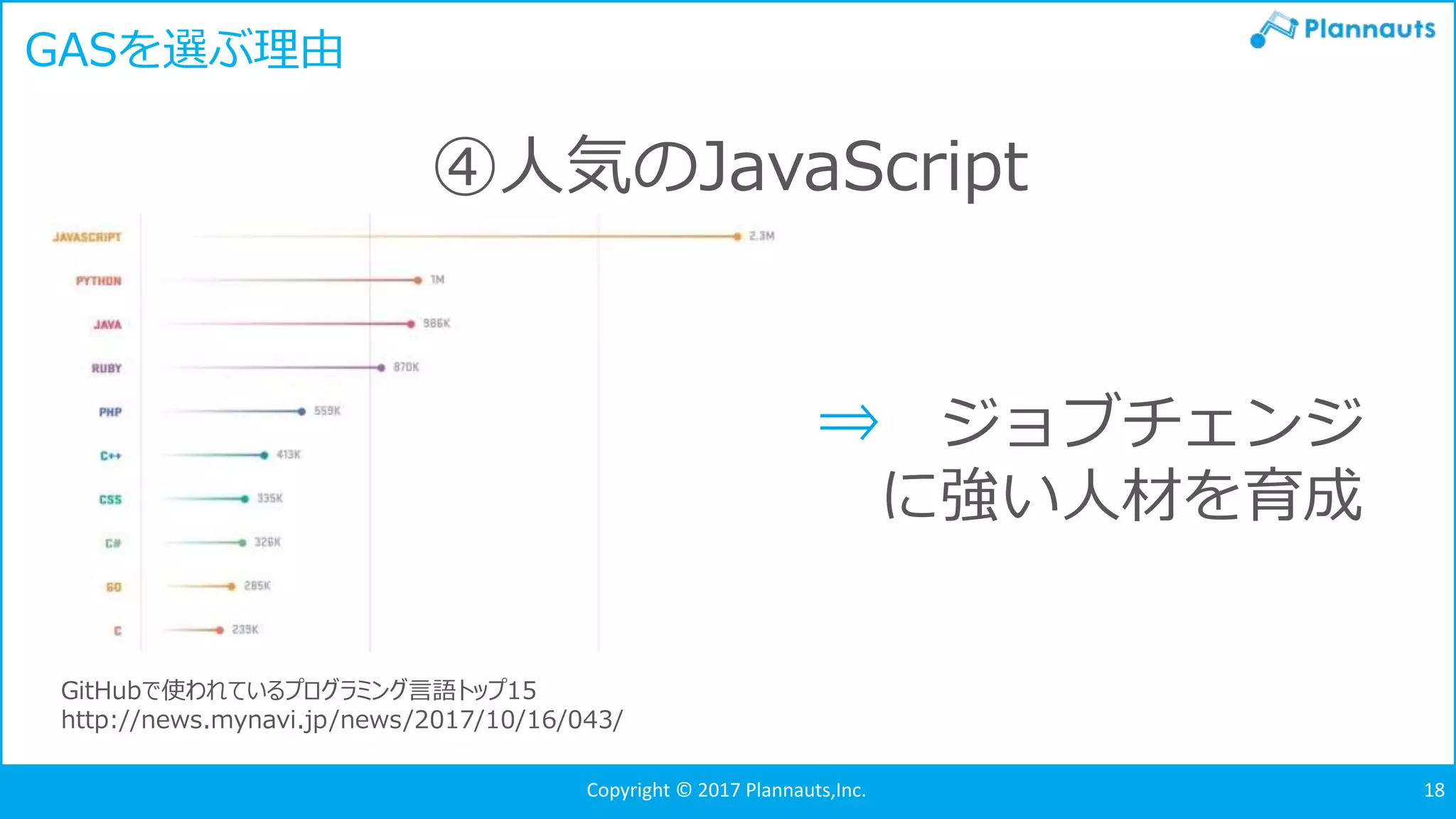 Copyright © 2017 Plannauts,Inc. 18
GASを選ぶ理由
④人気のJavaScript
⇒ ジョブチェンジ
に強い人材を育成
GitHubで使われているプログラミング言語トップ15
http://news.mynavi.jp/news/2017/10/16/043/
 