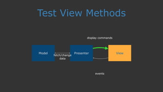 Test View Methods
ViewPresenterModel
display commands
events
fetch/change 
data
 