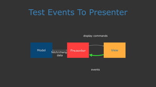 Test Events To Presenter
ViewPresenterModel
display commands
events
fetch/change 
data
Presenter
 
