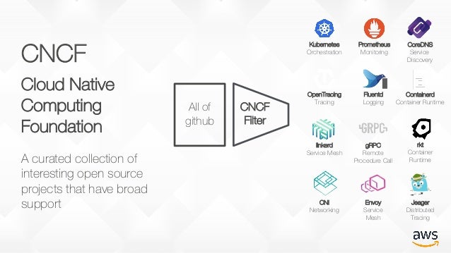 docker on kubernetes in aws docker on kubernetes in aws