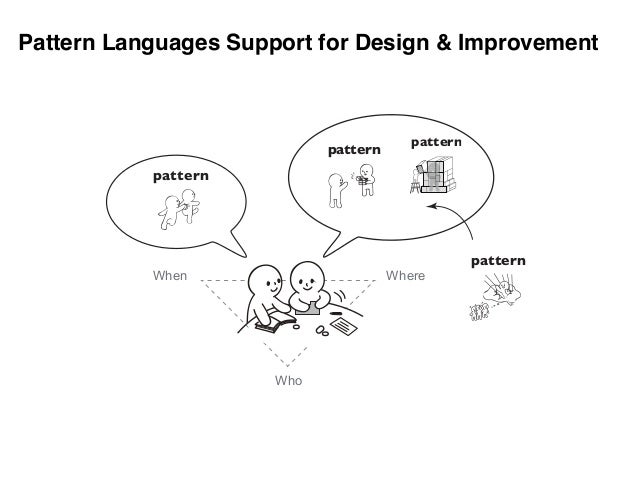Pattern Languages as New Tools for Learning in the Creative Society…