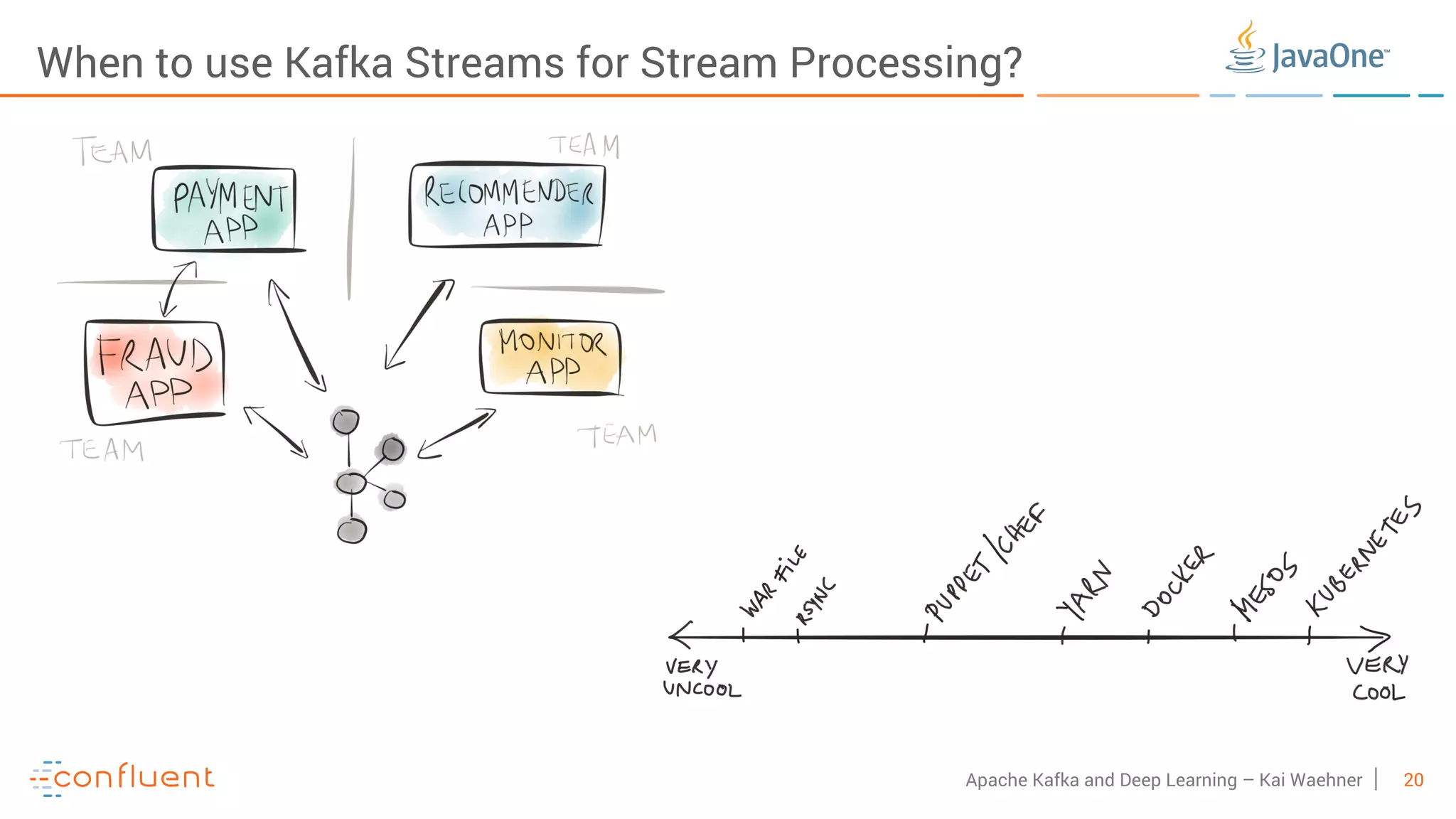 20Apache Kafka and Deep Learning – Kai Waehner When to use Kafka Streams for Stream Processing? 