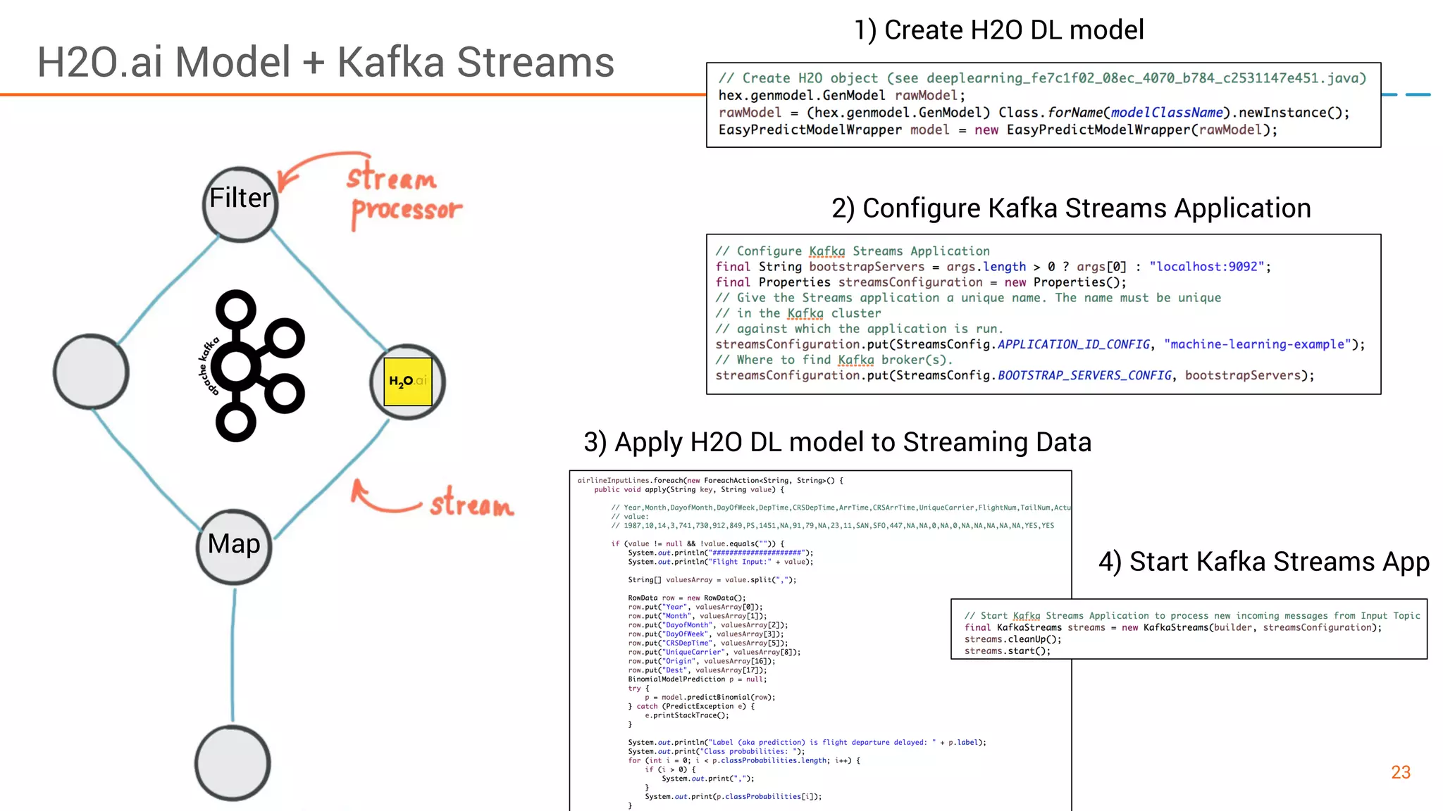 23Apache Kafka and Deep Learning – Kai Waehner H2O.ai Model + Kafka Streams Filter Map 1) Create H2O DL model 2) Configure Kafka Streams Application 3) Apply H2O DL model to Streaming Data 4) Start Kafka Streams App 