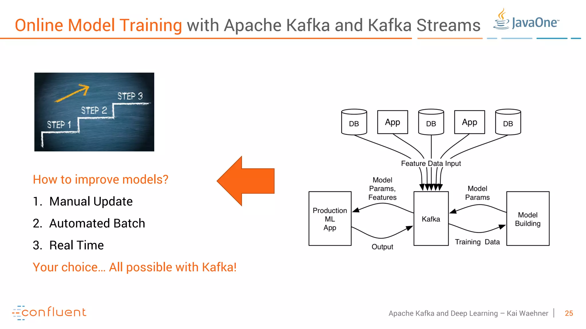 25Apache Kafka and Deep Learning – Kai Waehner Online Model Training with Apache Kafka and Kafka Streams How to improve models? 1. Manual Update 2. Automated Batch 3. Real Time Your choice… All possible with Kafka! 