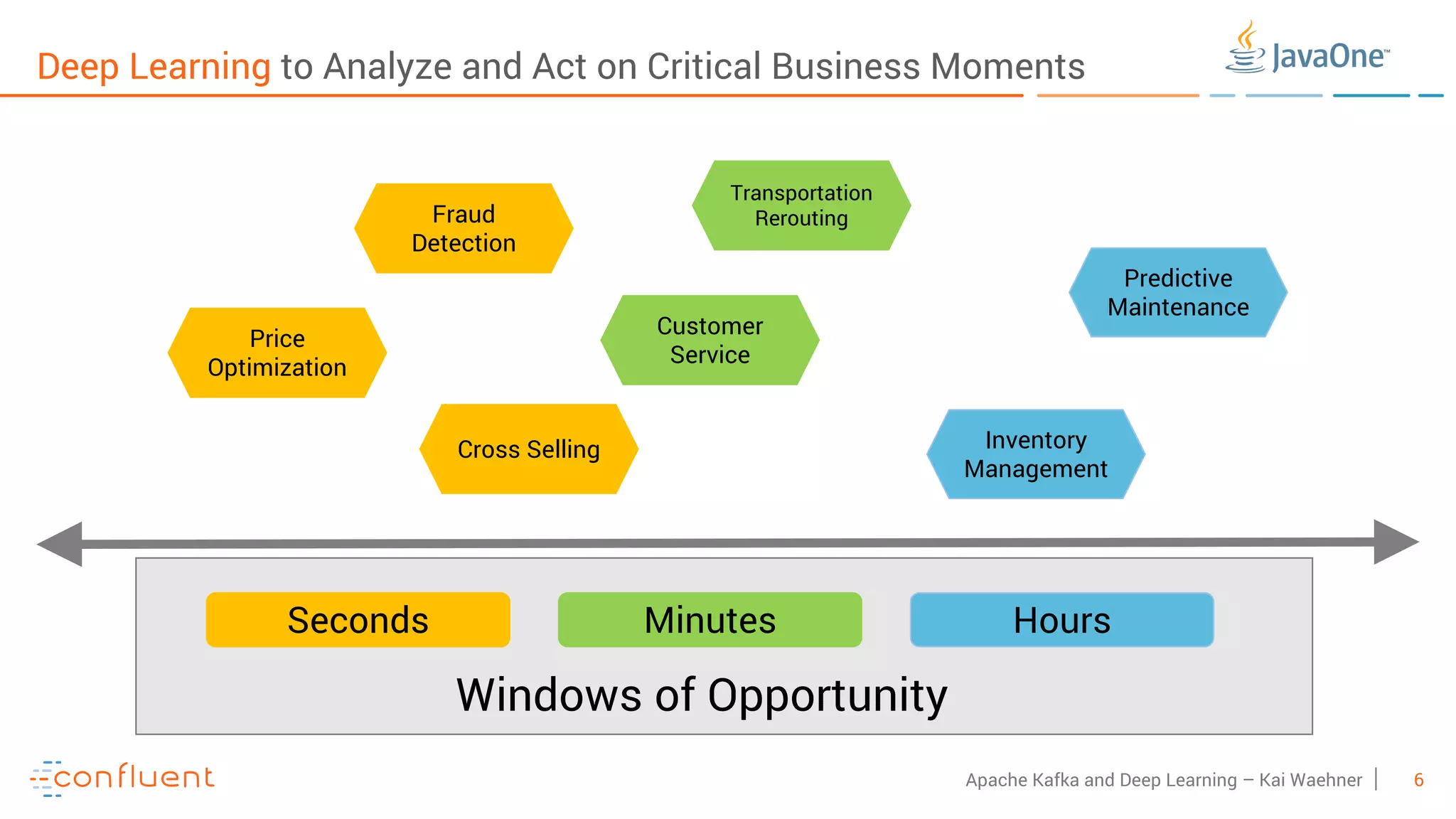 6Apache Kafka and Deep Learning – Kai Waehner Deep Learning to Analyze and Act on Critical Business Moments Seconds Minutes Hours Price Optimization Predictive Maintenance Fraud Detection Cross Selling Transportation Rerouting Customer Service Inventory Management Windows of Opportunity 