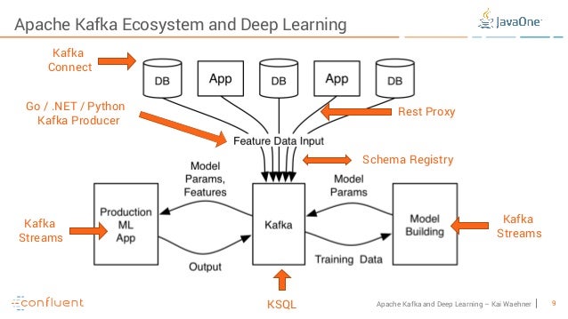 deep learning streaming data