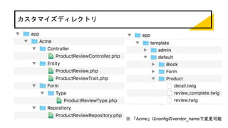 カスタマイズディレクトリ
※ 「Acme」はconfigのvendor_nameで変更可能
 