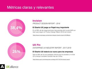 Oportunidades del Diseño UX en Latinoamérica Slide 12