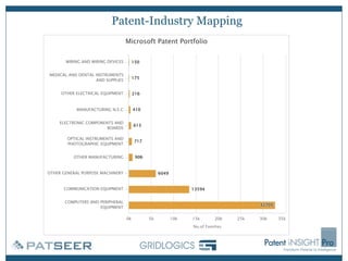 Patent-Industry Mapping
 