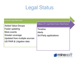 Legal Status
Advanced Legal Status feed
Added Value Groups
Faster updating
More events
Greater coverage
Updated from multiple sources
US PAIR & Litigation data
PatBase, API, Legal StatusTracker, PatentTracker
Timeline
Alerts
3rd Party applications
 