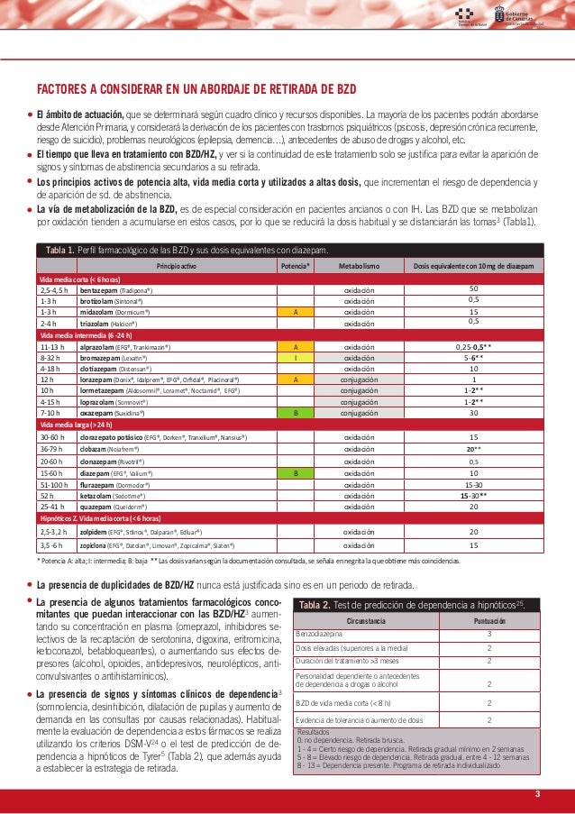 Como Comprar Zopicalma