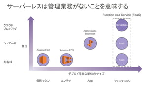サーバーレスは管理業務がないことを意味する
FaaS
FaaS
Function as a Service (FaaS)
Serverless
Amazon EC2 Amazon ECS
AWS Elastic
Beanstalk
責任
デプロイ可能な単位のサイズ
ファンクションAppコンテナ仮想マシン
クラウド
プロバイダ
お客様
シェアード
 