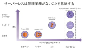 サーバーレスは管理業務がないことを意味する
FaaS
FaaS
Function as a Service (FaaS)
Amazon EC2 Amazon ECS
AWS Elastic
Beanstalk
責任
デプロイ可能な単位のサイズ
ファンクションAppコンテナ仮想マシン
クラウド
プロバイダ
お客様
シェアード
 