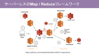 サーバーレスのMap / Reduceフレームワーク
https://github.com/awslabs/lambda-refarch-mapreduce
 