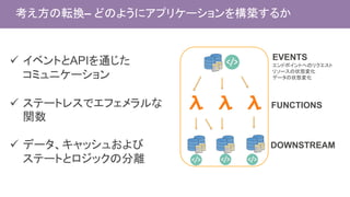 EVENTS
エンドポイントへのリクエスト
リソースの状態変化
データの状態変化
FUNCTIONS
DOWNSTREAM
考え方の転換– どのようにアプリケーションを構築するか
 イベントとAPIを通じた
コミュニケーション
 ステートレスでエフェメラルな
関数
 データ、キャッシュおよび
ステートとロジックの分離
 