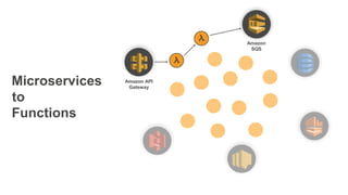 Microservices
to
Amazon API
Gateway
Amazon
SQS
Functions
 