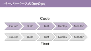 Source Build Test Deploy Monitor
Source Build Test Deploy Monitor
サーバーベースのDevOps
Code
Fleet
 