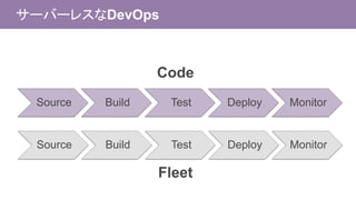 Source Build Test Deploy Monitor
サーバーレスなDevOps
Code
Source Build Test Deploy Monitor
Fleet
 