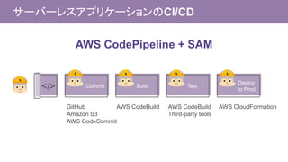 サーバーレスアプリケーションのCI/CD
</>
AWS CodePipeline + SAM
GitHub
Amazon S3
AWS CodeCommit
AWS CodeBuild AWS CodeBuild
Third-party tools
AWS CloudFormation
Commit Build Test
Deploy
to Prod
 