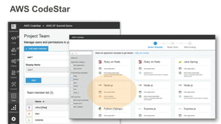 AWS CodeStar
 
