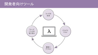 開発者向けツール
コードの
記述
顧客に
デプロイ
ビルドと
テスト
フィード
バックの
受け取り
 