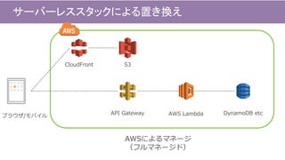 サーバーレススタックによる置き換え
ブラウザ/モバイル API Gateway AWS Lambda DynamoDB etc
S3CloudFront
AWSによるマネージ
（フルマネージド）
 