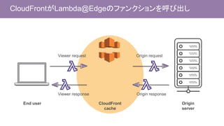 CloudFrontがLambda@Edgeのファンクションを呼び出し
Origin
server
End user CloudFront
cache
Viewer response Origin response
Viewer request Origin request
 