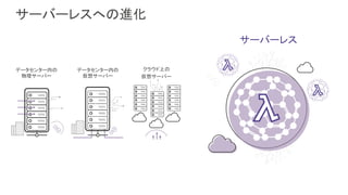 サーバーレスへの進化
サーバーレス
クラウド上の
仮想サーバー
データセンター内の
物理サーバー
データセンター内の
仮想サーバー
 