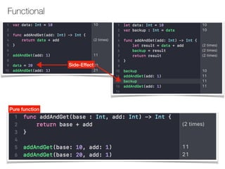 Functional
Side-Effect
Pure function
 