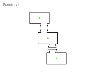 Functional
❶
❸
❷
 