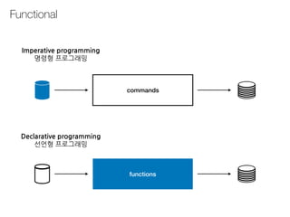 Functional
Imperative programming
명령형 프로그래밍
Declarative programming
선언형 프로그래밍
commands
functions
 