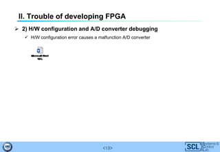 <13>
II. Trouble of developing FPGA
 2) H/W configuration and A/D converter debugging
 H/W configuration error causes a malfunction A/D converter
 