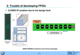 <14>
II. Trouble of developing FPGA
 3) DDR3 I/F problem due to h/w design fault
[DDR3 SDRAM architecture and memory topology]
 