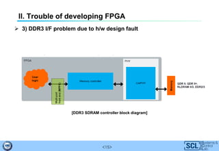 <15>
II. Trouble of developing FPGA
 3) DDR3 I/F problem due to h/w design fault
[DDR3 SDRAM controller block diagram]
 