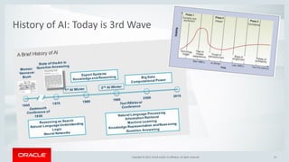 Copyright © 2017, Oracle and/or its affiliates. All rights reserved. |Copyright © 2017, Oracle and/or its affiliates. All rights reserved. 15
History of AI: Today is 3rd Wave
 