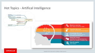 Copyright © 2017, Oracle and/or its affiliates. All rights reserved. |
Hot Topics - Artifical Intelligence
 