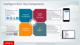 Copyright © 2017, Oracle and/or its affiliates. All rights reserved. |Copyright © 2017, Oracle and/or its affiliates. All rights reserved.
Intelligent Bots: Key Components
21
Channel
Configurator
Dialog
Flow
Execution
Enterprise
Integration
AI
Engine
Unified cross-channel
chat interface
between bots &
humans
Declarative bot builder
UI for bot flow
State machine that
executes context driven
workflows with scoped
variables
Active machine
learning algorithms
identify relationships
and extract insights
from unstructured data
SDK to consume
backend API’s that
satisfy human
requests via the bot
Custom
 