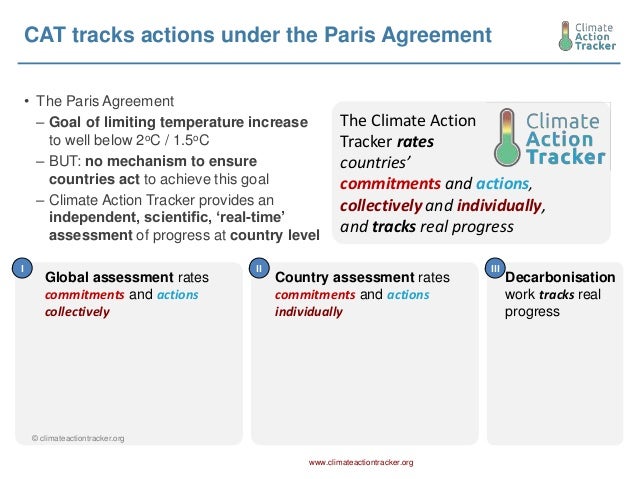 the climate action tracker