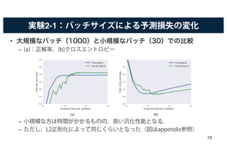 実験2-1：バッチサイズによる予測損失の変化
• 大規模なバッチ（1000）と小規模なバッチ（30）での比較
– (a)：正解率，(b)クロスエントロピー
– 小規模な方は時間がかかるものの，良い汎化性能となる．
– ただし，L2正則化によって同じくらいとなった（図はappendix参照）
(a) (b)
29
 
