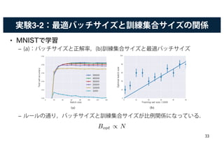 実験3-2：最適バッチサイズと訓練集合サイズの関係
• MNISTで学習
– (a)：バッチサイズと正解率，(b)訓練集合サイズと最適バッチサイズ
– ルールの通り，バッチサイズと訓練集合サイズが比例関係になっている．
(a) (b)
Bopt / N
33
 