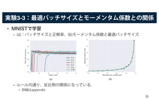 実験3-3：最適バッチサイズとモーメンタム係数との関係
• MNISTで学習
– (a)：バッチサイズと正解率，(b)モーメンタム係数と最適バッチサイズ
– ルールの通り，反比例の関係になっている．
• 詳細はappendix
(a) (b)
35
 