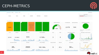 11
CEPH-METRICS
 