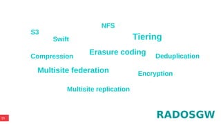 15
S3
Swift
Erasure coding
Multisite federation
Multisite replication
NFS
Encryption
Tiering
Deduplication
RADOSGW
Compression
 
