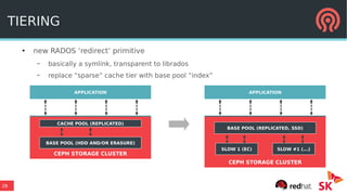 28
CEPH STORAGE CLUSTER
TIERING
●
new RADOS ‘redirect’ primitive
– basically a symlink, transparent to librados
– replace “sparse” cache tier with base pool “index”
APPLICATION
BASE POOL (REPLICATED, SSD)
APPLICATION
CACHE POOL (REPLICATED)
BASE POOL (HDD AND/OR ERASURE)
CEPH STORAGE CLUSTER
SLOW 1 (EC) SLOW #1 (...)
 