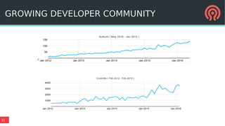 32
GROWING DEVELOPER COMMUNITY
 