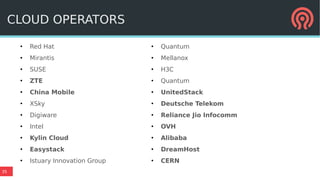 35
●
Red Hat
●
Mirantis
●
SUSE
●
ZTE
●
China Mobile
●
XSky
●
Digiware
●
Intel
●
Kylin Cloud
●
Easystack
●
Istuary Innovation Group
●
Quantum
●
Mellanox
●
H3C
●
Quantum
●
UnitedStack
●
Deutsche Telekom
●
Reliance Jio Infocomm
●
OVH
●
Alibaba
●
DreamHost
●
CERN
CLOUD OPERATORS
 