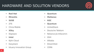 36
●
Red Hat
●
Mirantis
●
SUSE
●
ZTE
●
China Mobile
●
XSky
●
Digiware
●
Intel
●
Kylin Cloud
●
Easystack
●
Istuary Innovation Group
●
Quantum
●
Mellanox
●
H3C
●
Quantum
●
UnitedStack
●
Deutsche Telekom
●
Reliance Jio Infocomm
●
OVH
●
Alibaba
●
DreamHost
●
CERN
HARDWARE AND SOLUTION VENDORS
 
