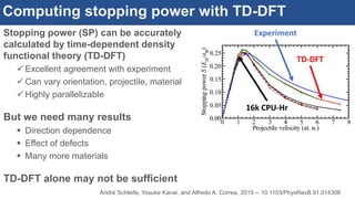 Computing stopping power with TD-DFT
Stopping power (SP) can be accurately
calculated by time-dependent density
functional theory (TD-DFT)
 Excellent agreement with experiment
 Can vary orientation, projectile, material
 Highly parallelizable
But we need many results
 Direction dependence
 Effect of defects
 Many more materials
TD-DFT alone may not be sufficient
André Schleife, Yosuke Kanai, and Alfredo A. Correa, 2015 -- 10.1103/PhysRevB.91.014306
Experiment
TD-DFT
16k CPU-Hr
 