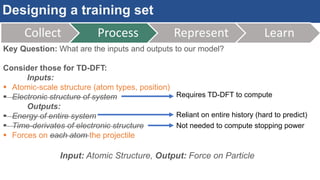 Designing a training set
Key Question: What are the inputs and outputs to our model?
Consider those for TD-DFT:
Inputs:
 Atomic-scale structure (atom types, position)
 Electronic structure of system
Outputs:
 Energy of entire system
 Time-derivates of electronic structure
 Forces on each atom the projectile
Input: Atomic Structure, Output: Force on Particle
Collect Process Represent Learn
Requires TD-DFT to compute
Reliant on entire history (hard to predict)
Not needed to compute stopping power
 